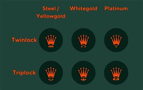 rolex crown upright|Rolex crown explained.